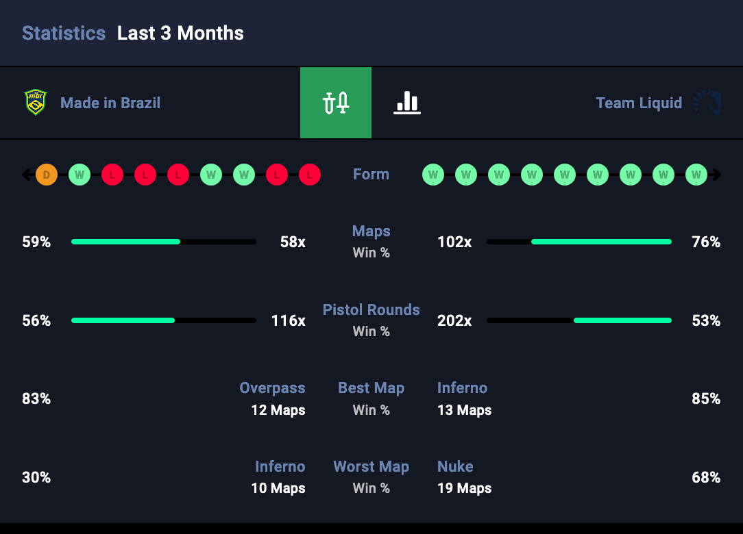 A slide of the carousel.