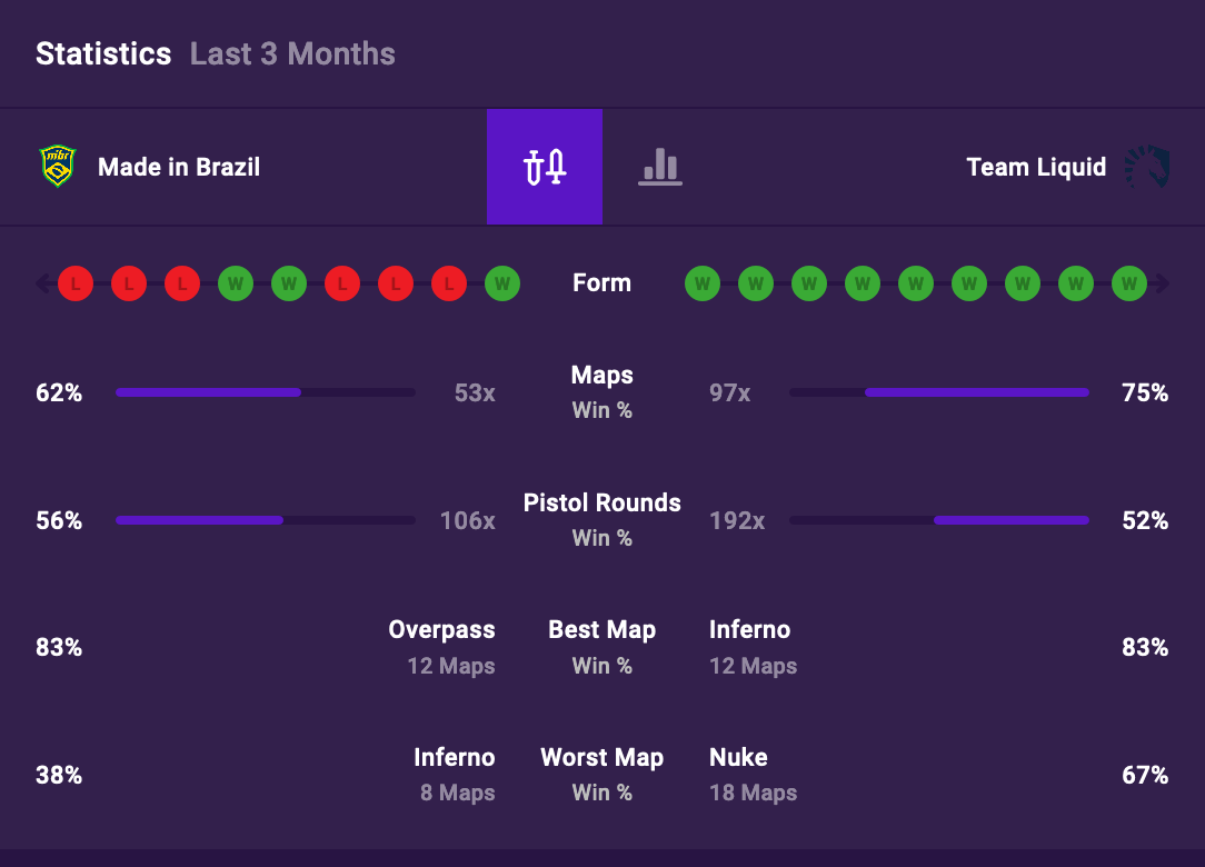 A slide of the carousel.