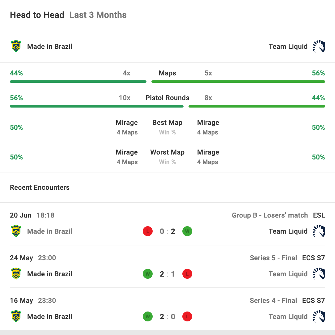 A slide of the carousel.